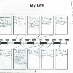 My Life - Snapshot 1998
