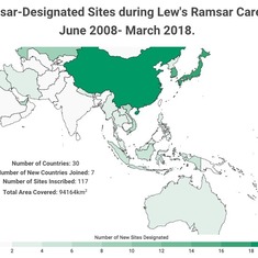 Ramsar-Designated Sites in Asia/Oceania during Lew's Career, 2008-2018.
