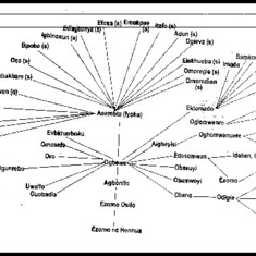 Asemota family tree