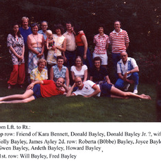 Family Reunion 1977