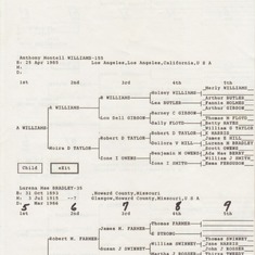 Anthony M Williams_Family Tree_page1