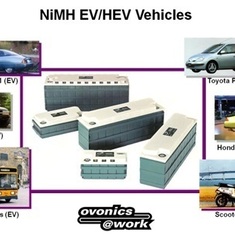 Hans Bethe Award: Slide # 3: The same approach was used for the NiMH battery program, from material, to battery cell, to modules, to pack, to vehicle integration.