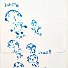 The drawing she sent me hoping to be with us.  Zoe wrote “this year” at the top left
